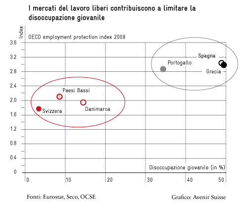 i-mercati-del-lavoro-liberi i mercati del lavoro liberi
