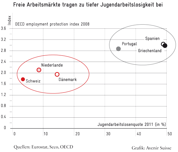 jugendarbeitslosigkeit-und-arbeitsmarktrigiditaet Jugendarbeitslosigkeit und Arbeitsmarktrigiditaet