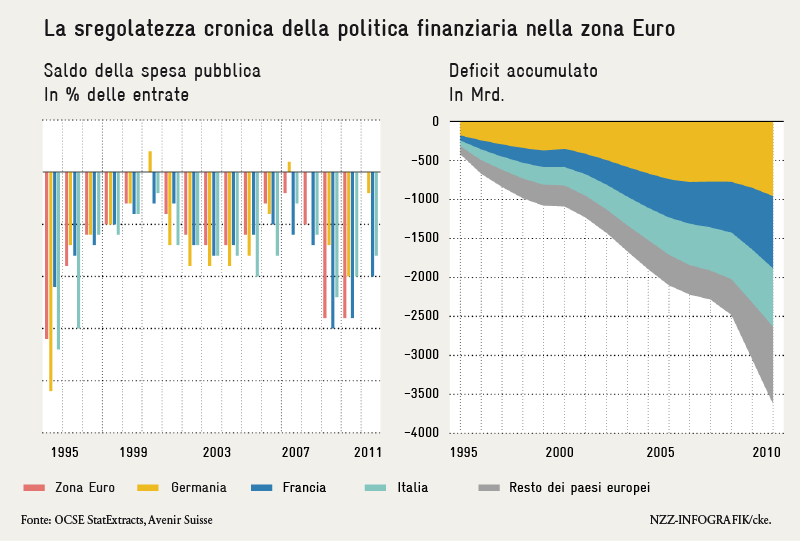 la sregolatezza cronica