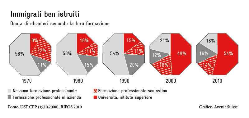 immigrati-ben-istruiti