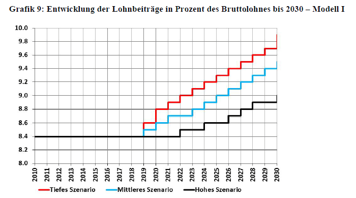 Lohnbeiträge-ahv-autopilot