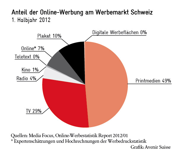 Werbung Media Fokus