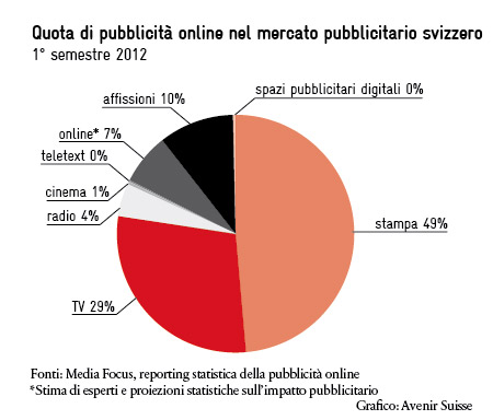 quota-di-pubblicita-online