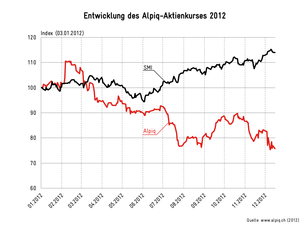 grafik_alpiq_aktienkurs_01mim