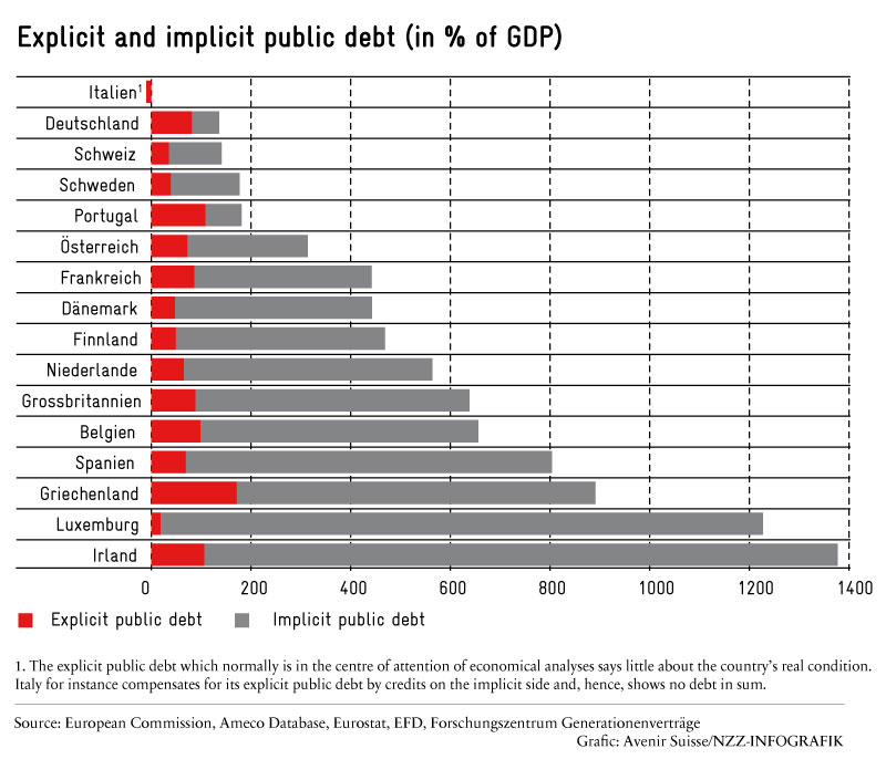 explicit_implicit-public-debt_800