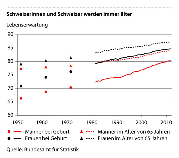 finanzmaerkte_notenstein_abb1