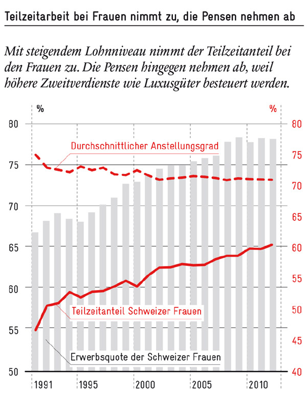 zweitverdienerinnen_600