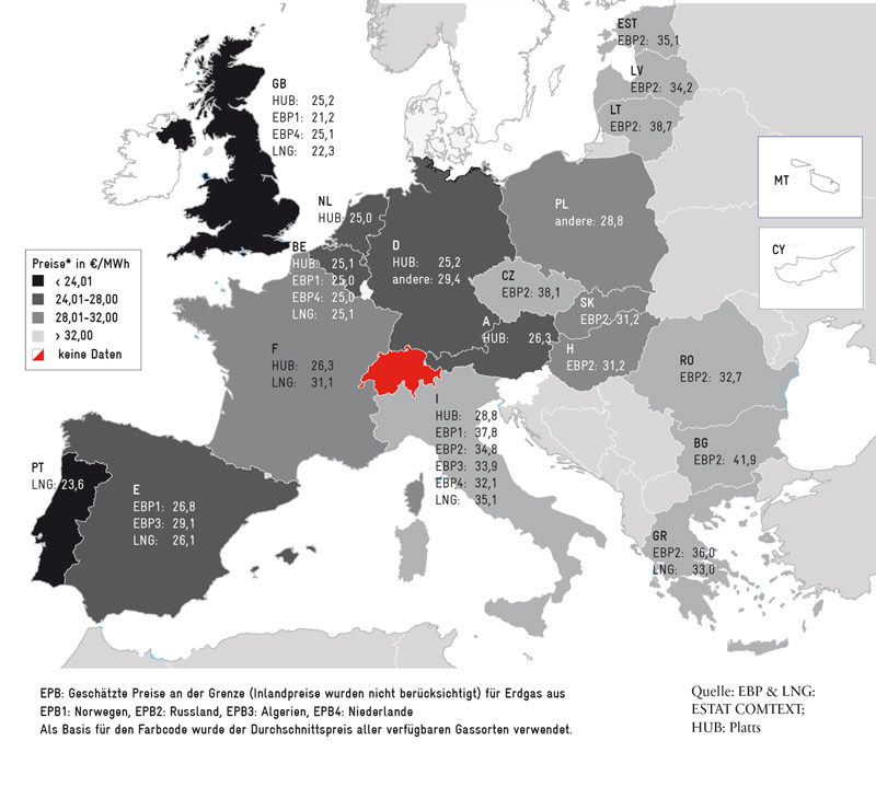 EU-Quarterly Report Gaspreise
