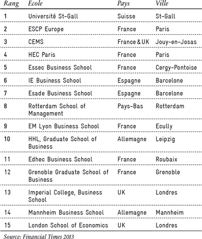 hec_geneve_400