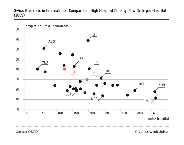 Swiss hospitals in international comparison