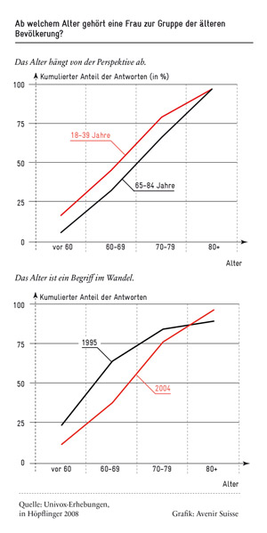 Frauen-Alter_vert_300