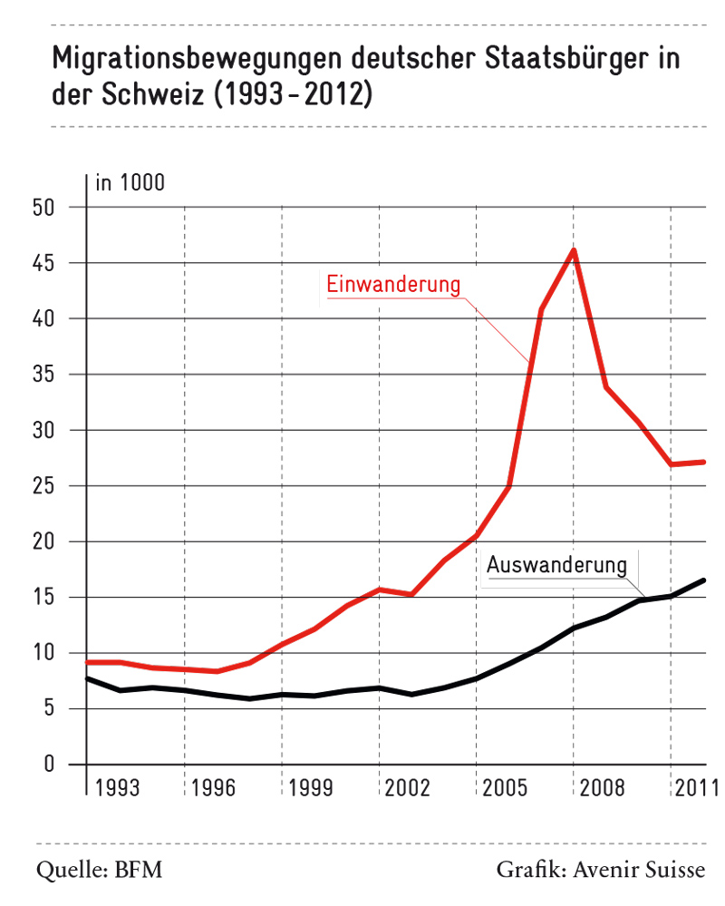 Abbildung 2