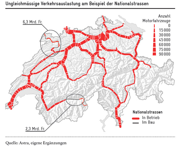 Ungleichmäßige Verkehrsauslastung am Beispiel Nationalstrassen