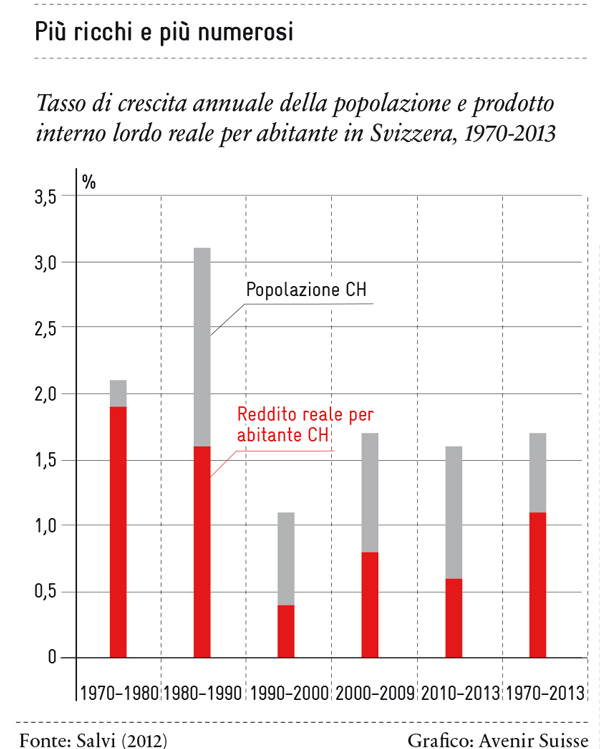 Più ricchi e più numerosi