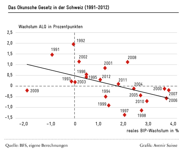Abbildung 2