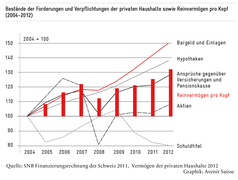f&v-privater-hh_800