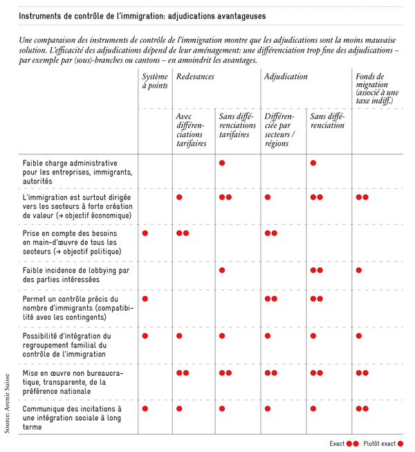 instruments-de-controle_600