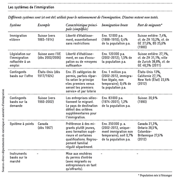 les sysstemes de l'immigration_600