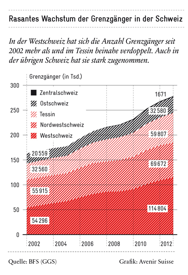 Grenzgänger: Entwicklung seit 2002
