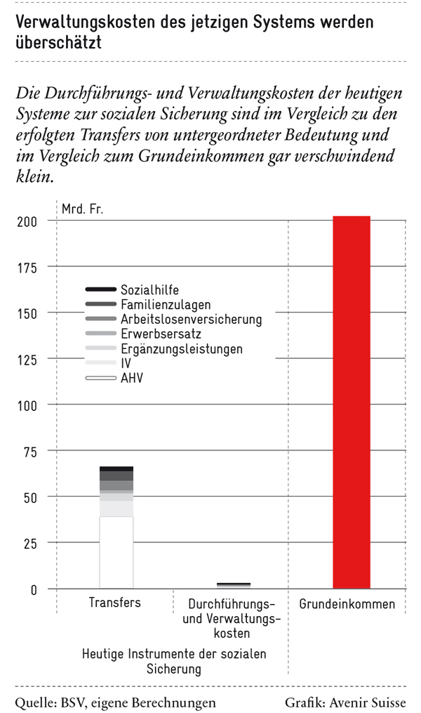 verwaltungskosten_600