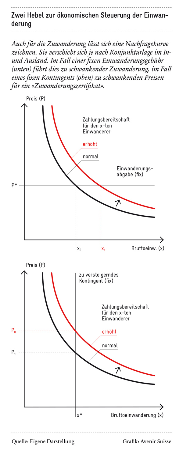 zwei-hebel_600