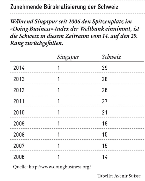 doing-business-index_600