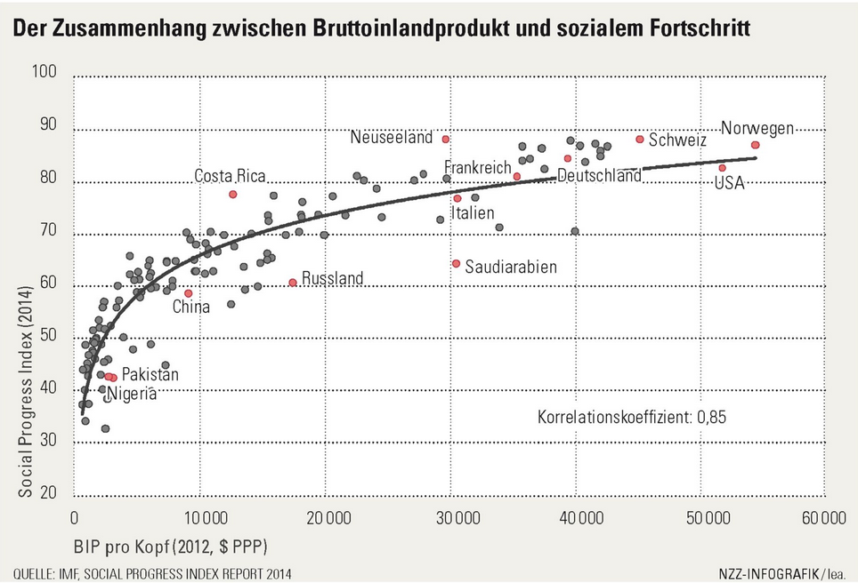 geld macht doch gl&uuml;cklich