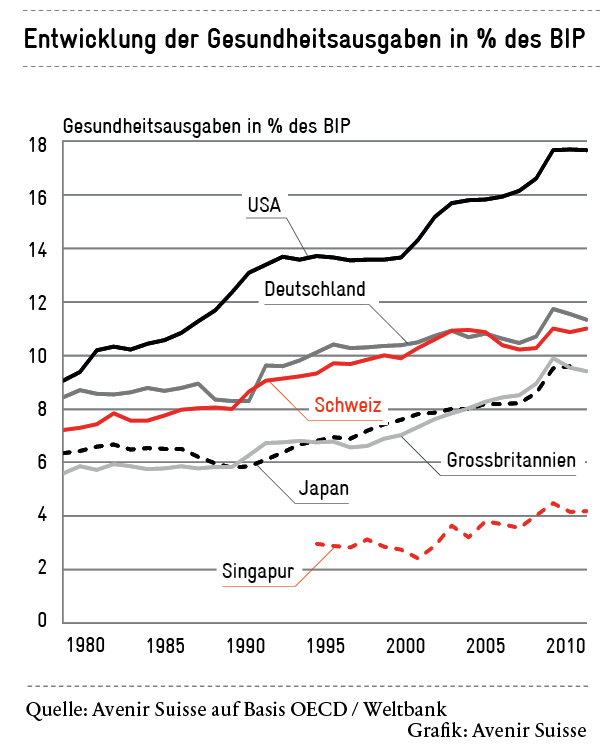 gesundheitskosten-Singapur