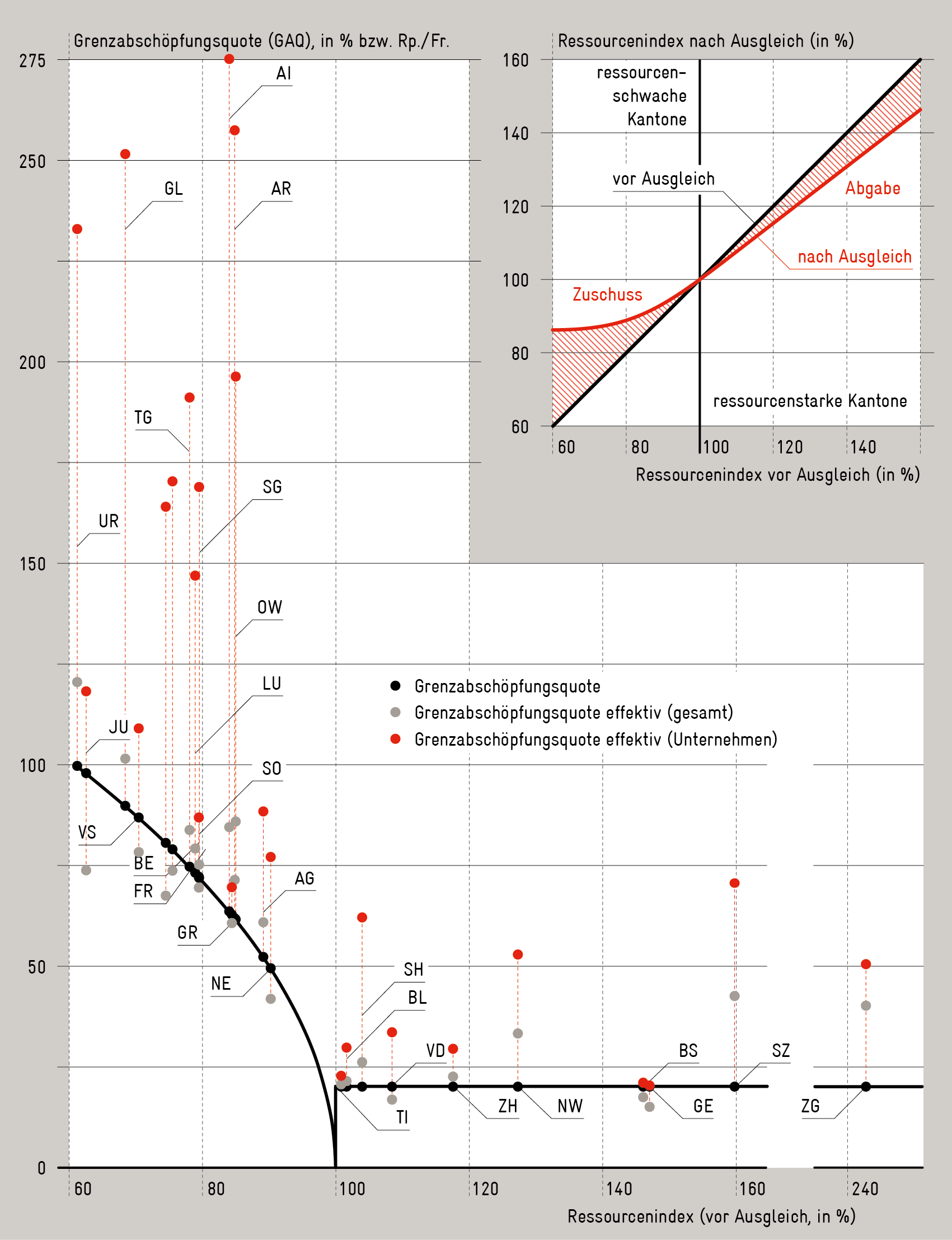 as_nfa_grafik_07_web
