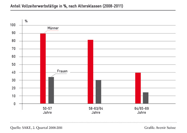 vollzeiterwerbstaetige-2009-11_600