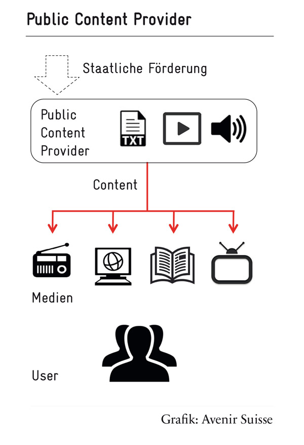 Public Content Provider