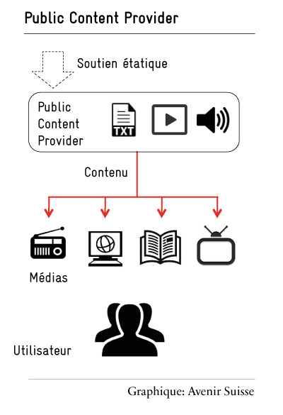 public-content-provider_franz_400