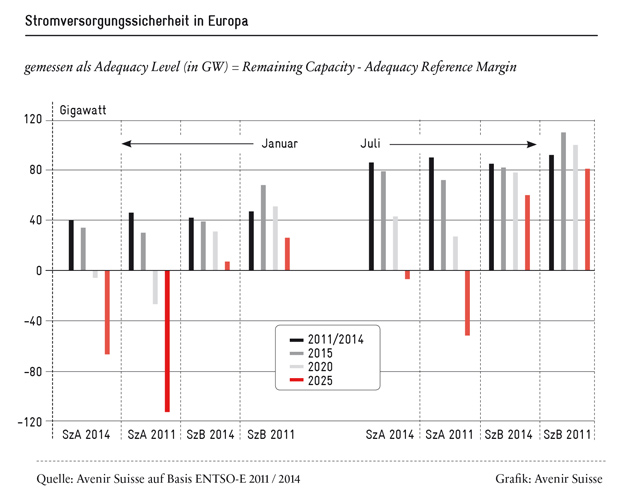 stromversorgungssicherheit-europa_640
