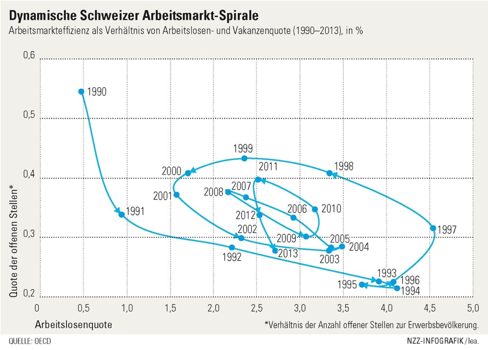Bild 90