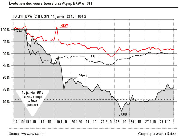 boersenkurse_energieunternehmen_jan15_fr_600px_72dpi_rgb