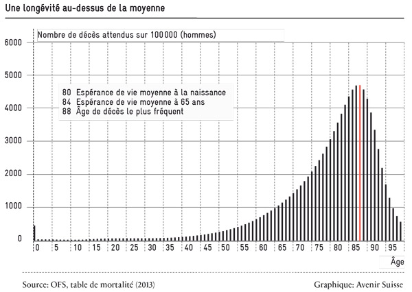les-subtilites-de-la-moyenne_h_600