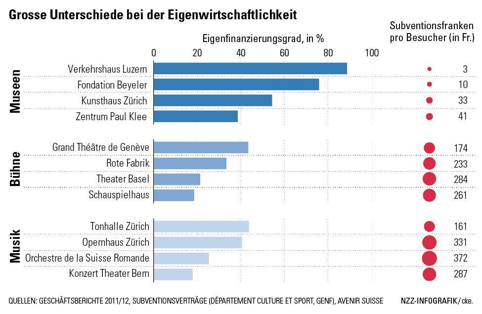 wi_GS-Eigenwirtschaftlichkeit