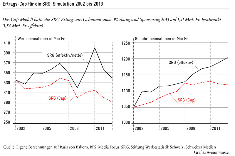 ertragscap-srg_800