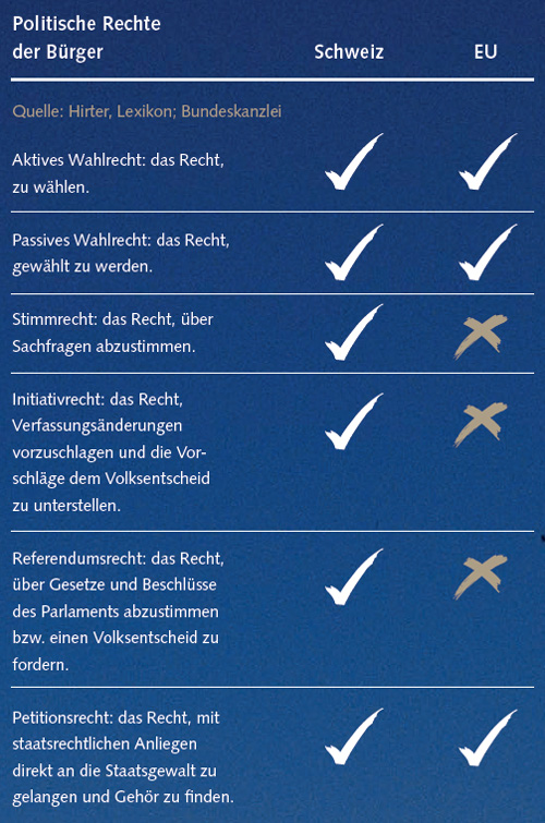 Politische Rechte der Bürger