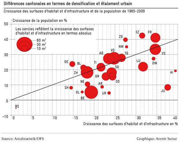 Différences-cantonales_600