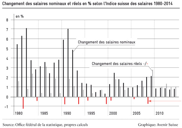 changement-des-salaires_600