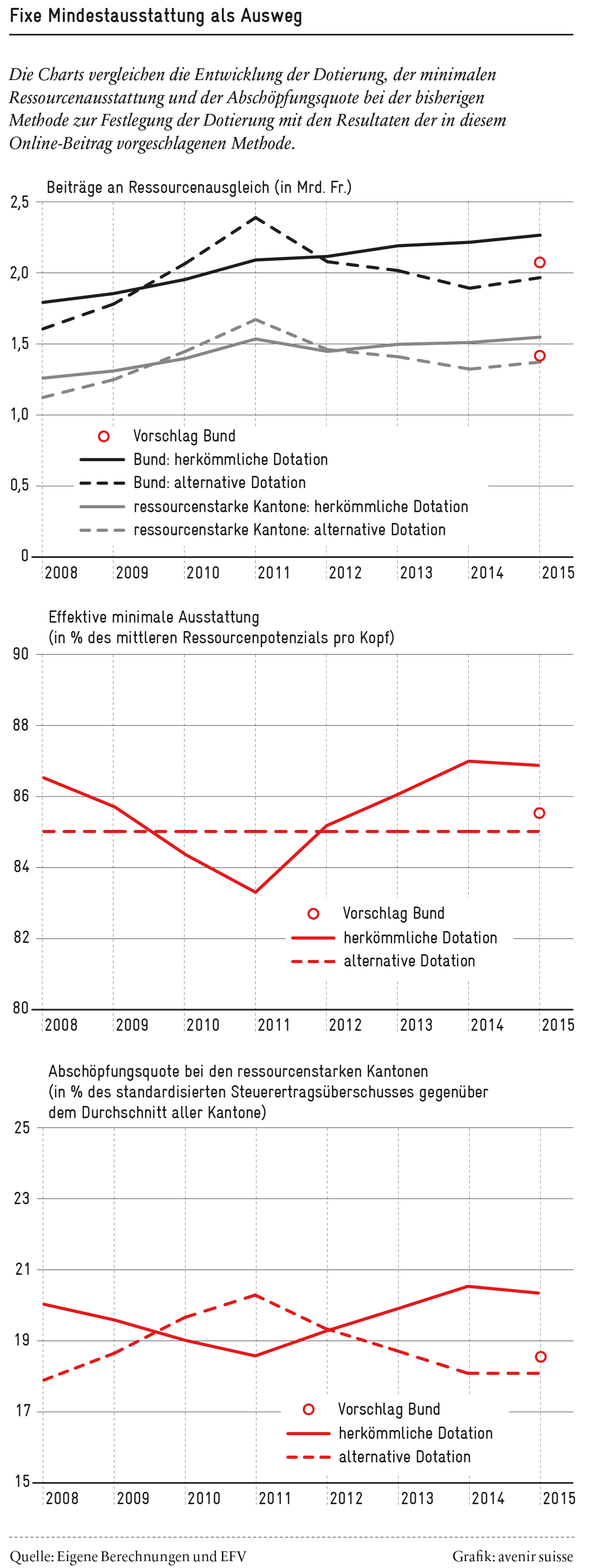 2015-05_Resultate-Mindestausttung_DE_72dpi_1200px_neu