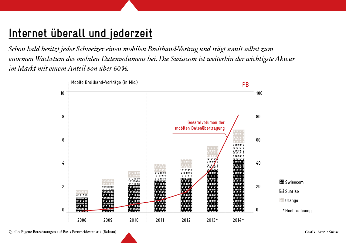 Blog_Digitale Schweiz_1140px_de 4