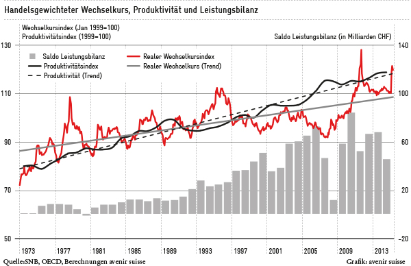 Handelsgewichteter-Wechselkurs_72dpi_600px