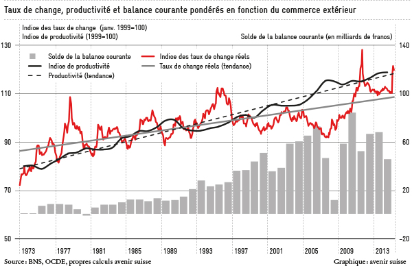 Taux-de-change_commerce-exterieur_FR_72dpi_600px
