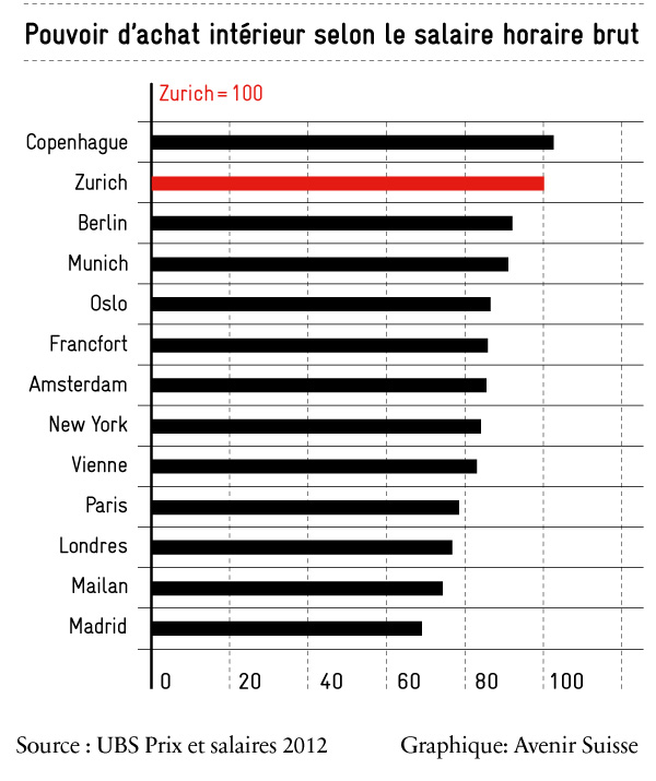 pouvoir-dachat-interieur-selon-le-salaire_600