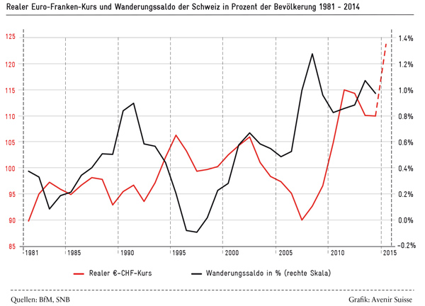 realer-euro-franken-kurs_600
