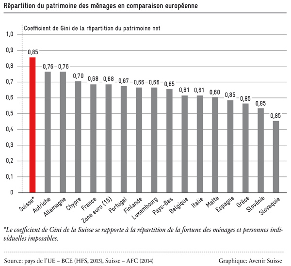 repartition-du-patrimoine-des-menages_600
