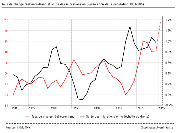 taux-de-change-reel