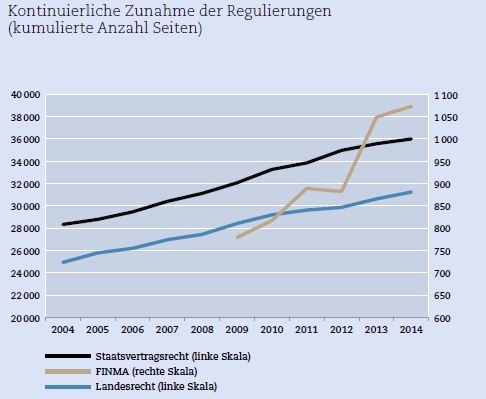 aus: Wo bitte diktiert der Markt? Schweizer Monat, Juni 2015
